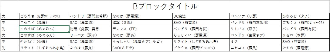 Fivecard池袋店 ファイブカード 5cardjp Twitter