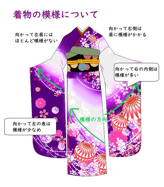 お絵かき講座パルミー 選べる特典cpn中 着物の模様にも法則があるんですね F ｪ O ﾒﾓﾒﾓ 和服を描く時はぜひ参考にしてみて下さいね T Co Ygvc7hd9n5