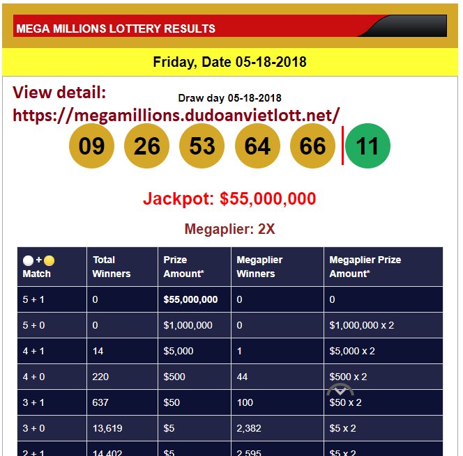lotto tomorrow prediction