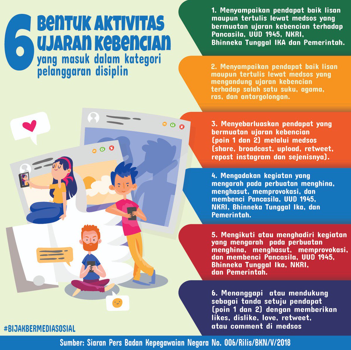 KemenkoInfra's tweet photo. @BKNgoid mengajak teman-teman aparatur sipil negara untuk lebih bijak menggunakan media sosial. 6 bentuk ujaran kebencian yg masuk dalam kategori pelanggaran disiplin dapat disimak dalam infograf berikut >> https://t.co/vY9nTkKyiD