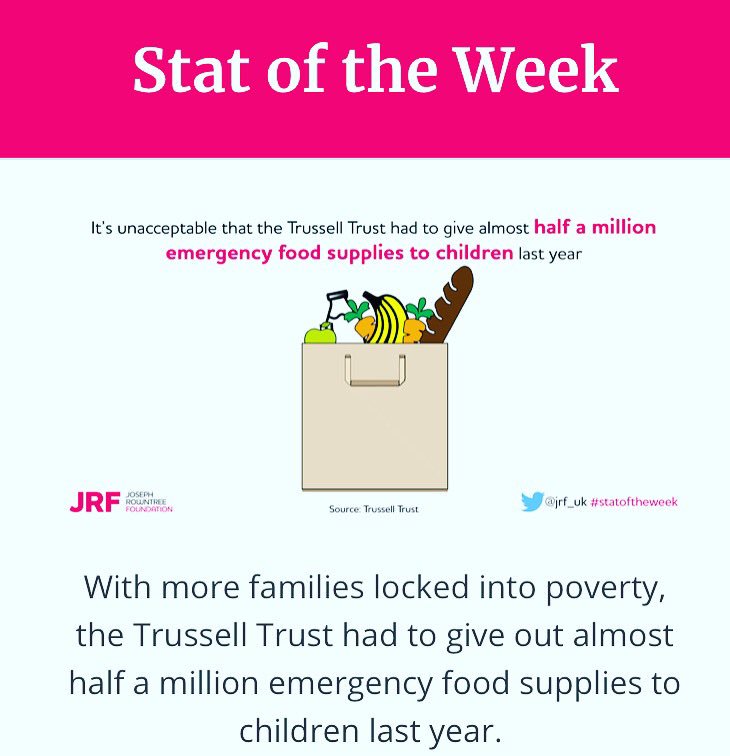 #statoftheweek from <a href="/jrf_uk/">Joseph Rowntree Foundation</a> - our #foodbank supports the very poorest people with #HIV in #London  every week - who’d otherwise be going hungry and less able to manage their meds. Big 💕 to <a href="/CityBridgeTrust/">citybridgetrust</a> <a href="/CityHarvest_LDN/">City Harvest London</a>  and <a href="/FareShareUK/">FareShare</a> for support
