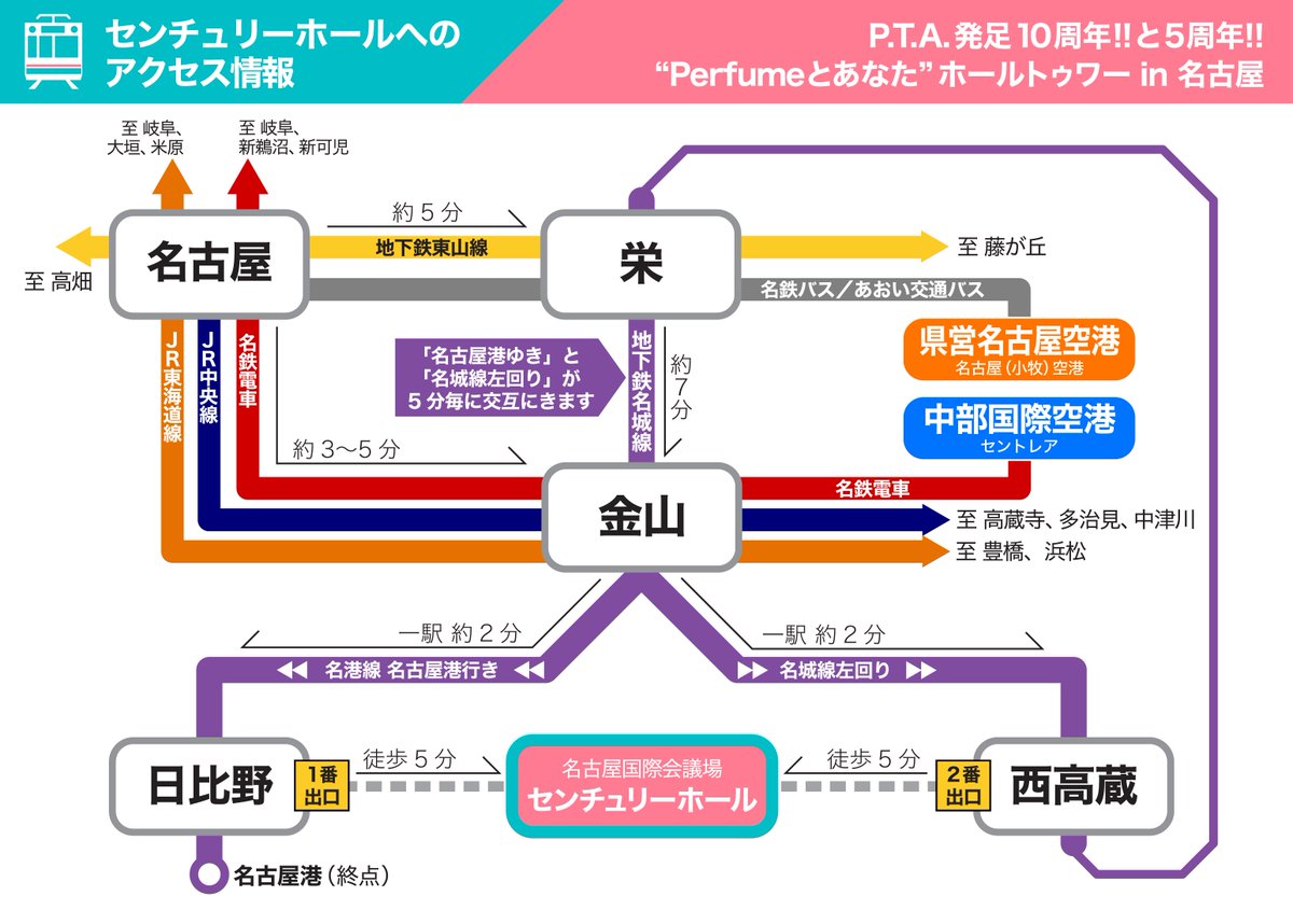 P921 粒 日比野 駅は名古屋近郊に2つあるので乗換案内で検索するときは気をつけてね 名古屋 市熱田区の地下鉄名港線 日比野 が最寄り 愛西市の名鉄 日比野 は名古屋駅から遠く逆方向に行ってしまいます P921 粒 日比野 駅は名古屋近郊に2つあるので乗換案内で検索するときは気をつけてね 名古屋 市熱田区の地下鉄名港線 日比野 が最寄り 愛西市の名鉄 日比野 は名古屋駅から遠く逆方向に行ってしまいます