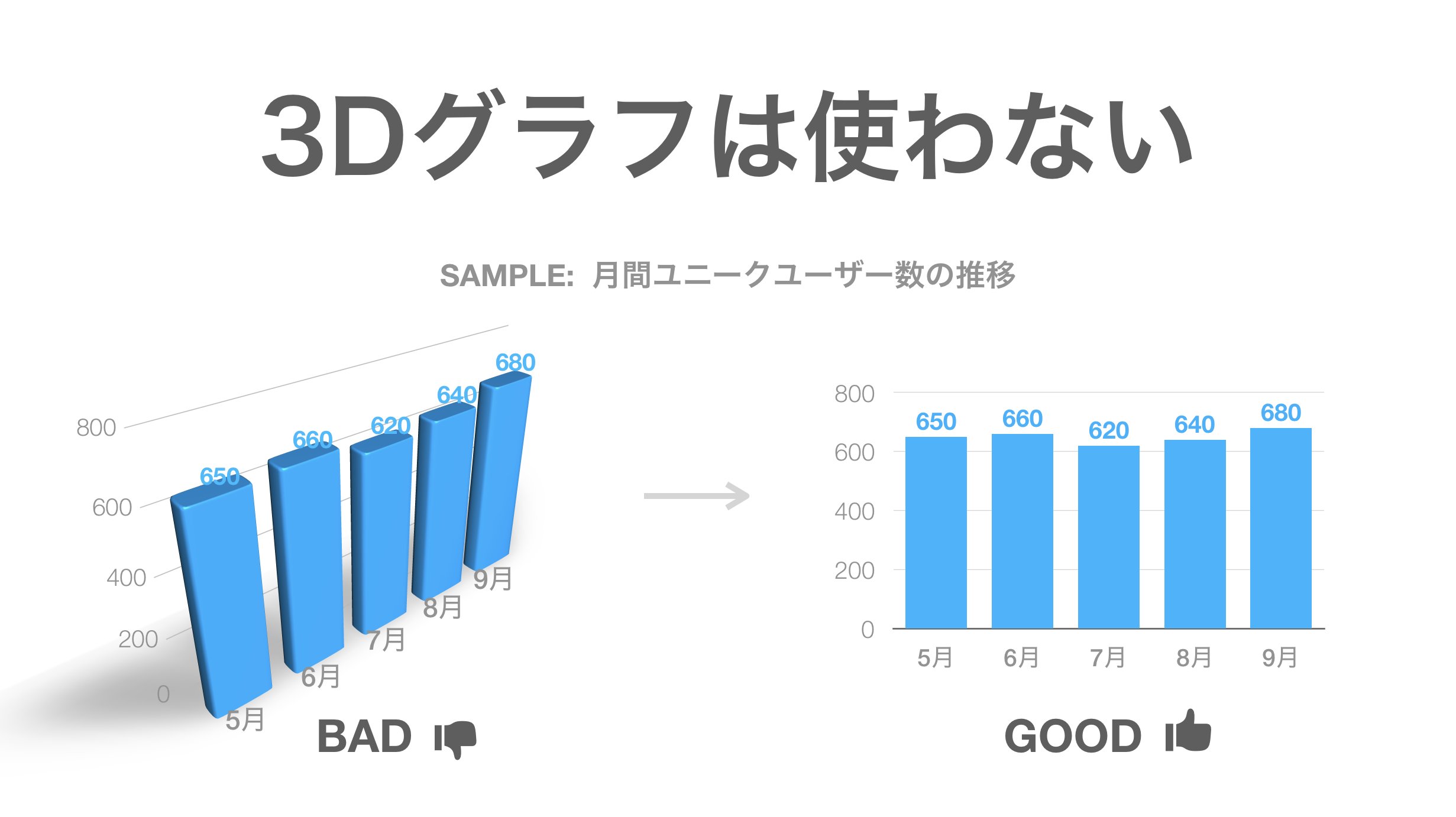 Go Ando The Guild على تويتر さらに3dグラフを円グラフと組み合わせると もう完全に大きさが判らなくなって地獄グラフの出来上がりだ Goando Datasketch T Co Plse3dmpkd تويتر