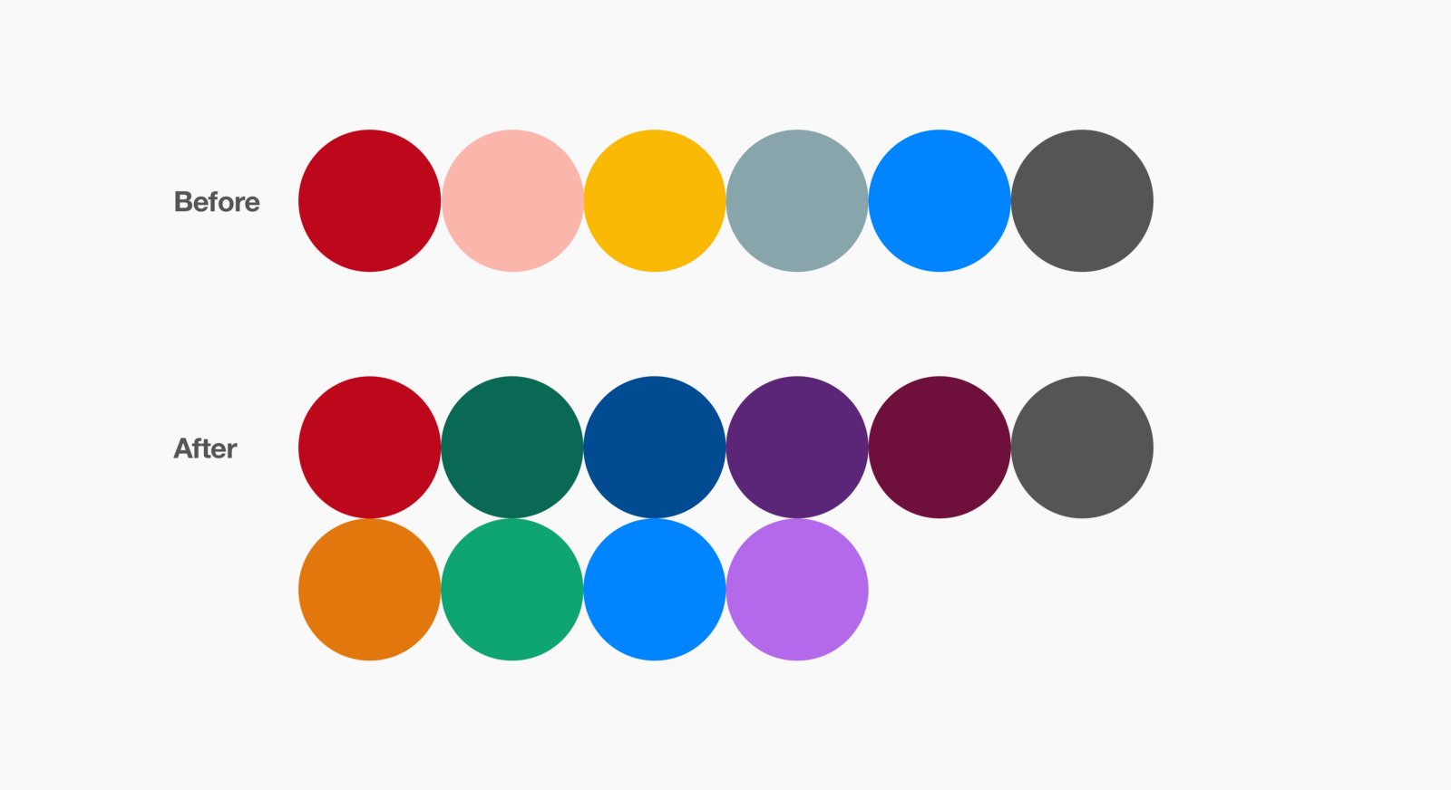 Accessibility Colors. Increasing Color Sceme.