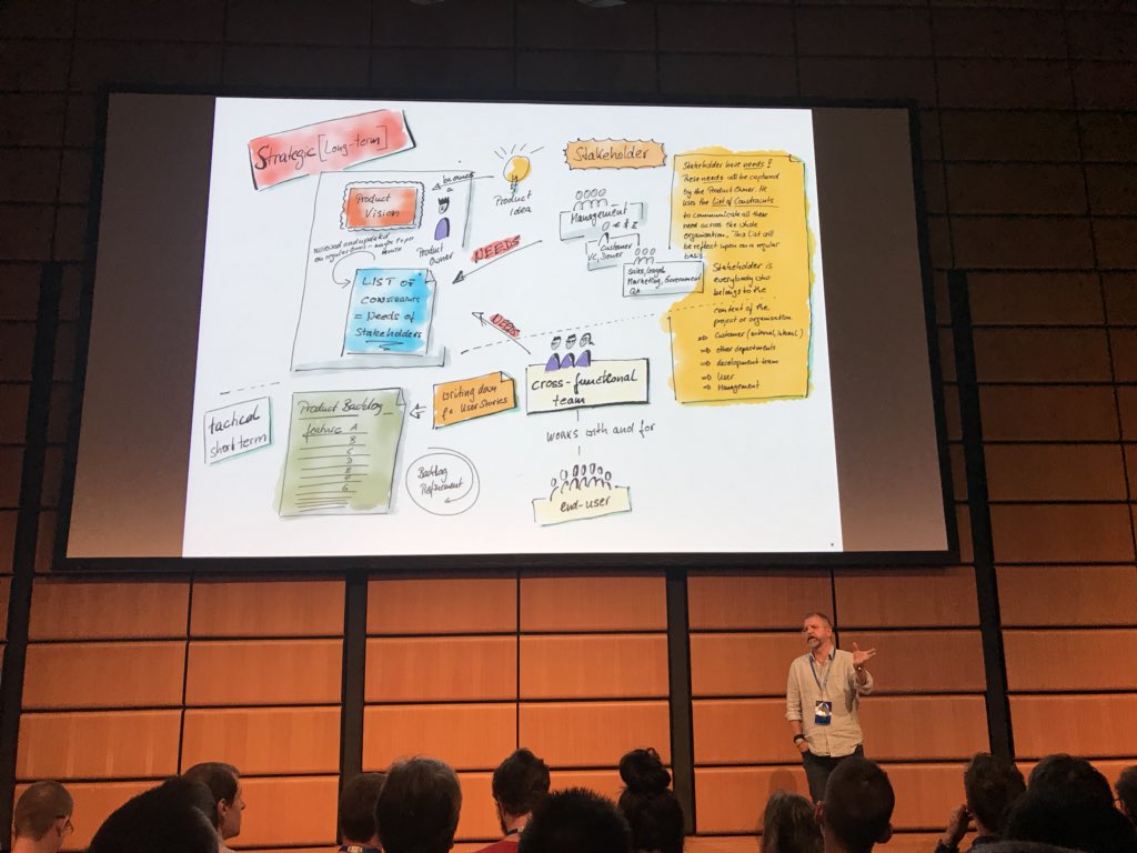 StevePetcu's tweet image. Interesting talk about the roles in Scrum, by @borisgloger, at #WeAreDevelopers2018. Dev teams definitely ought to develop a good knowledge of the business and contribute ideas to the project.