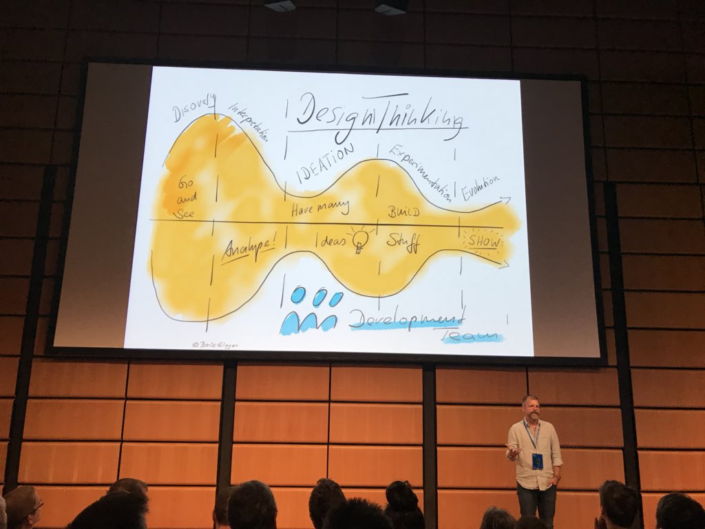 StevePetcu's tweet image. Interesting talk about the roles in Scrum, by @borisgloger, at #WeAreDevelopers2018. Dev teams definitely ought to develop a good knowledge of the business and contribute ideas to the project.