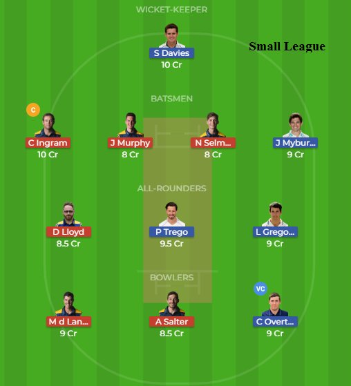 Dream11_Geek's tweet photo. #Dream11 team for #GLAMvsSOM

#RLODC #RoyalLondonOneDayCup #EnglishODDCup #Glamorgan #Somerset

Like, Follow &amp; Retweet. https://t.co/i02sJV2Pee
