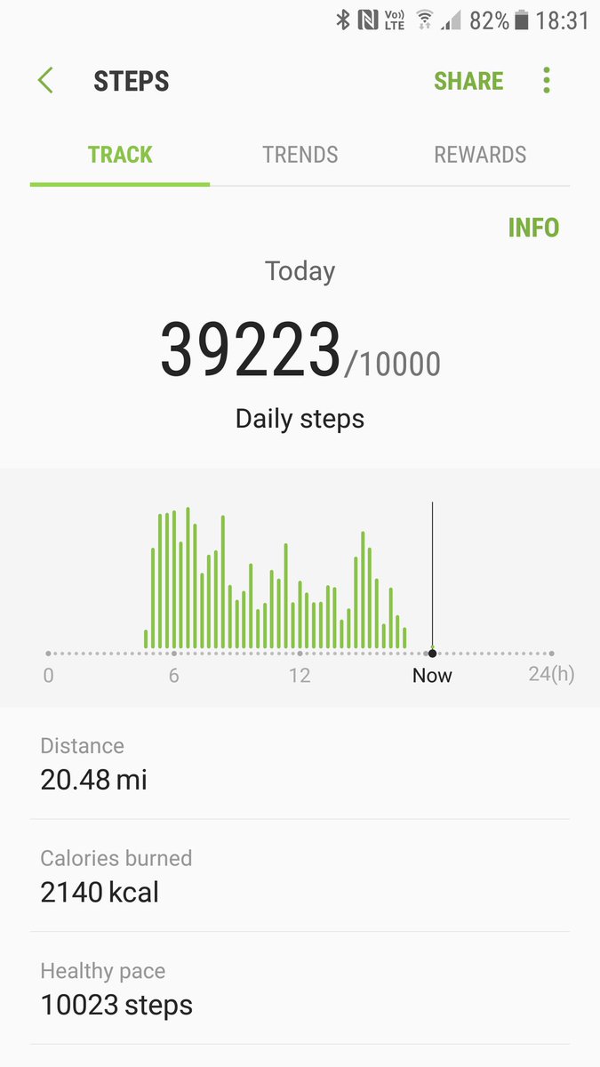 Keithgh's tweet photo. When you work (and walk) from 5.00am until 5.00pm at your triathlon.
#ilovemyjob
#beautifulhotday
#lovethesun
#stepcity
I'm pretty sure nothing important happened around the country today apart from 500 kids having an amazing time at our event.
#royalwedding 😎😎 https://t.co/248ApnqF7P