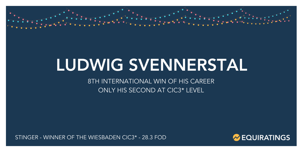 EquiRatings's tweet photo. A strong start to cross country day at @socialmedia_wi for @svennerstal 🇸🇪

First person to make the time at Wiesbaden since 2015! Can he do it again in @EventRiderMstrs? #ERMEventing https://t.co/s3wMjapTsP