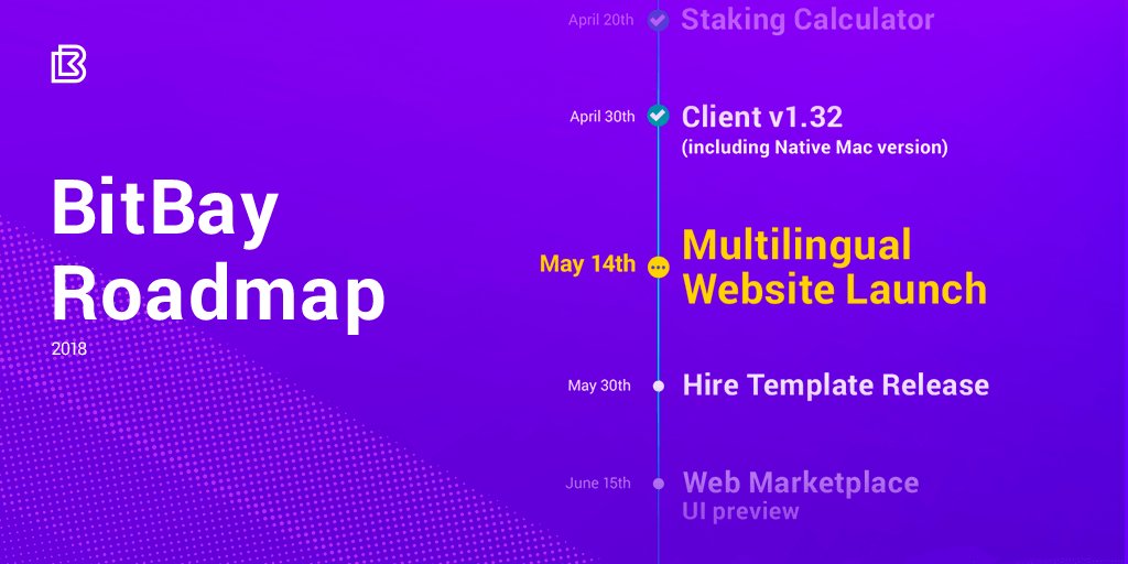 BitBay - بالعربية tweet media