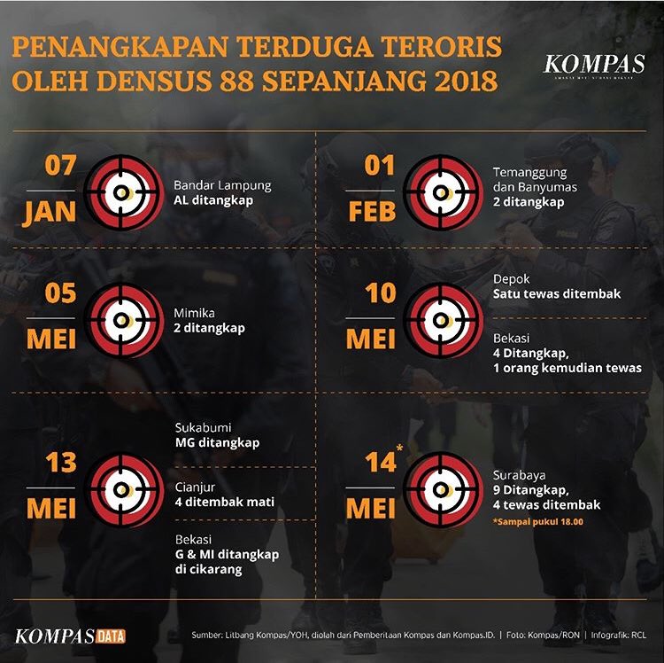 Mari bersama-sama melawan terorisme dan radikalisme.