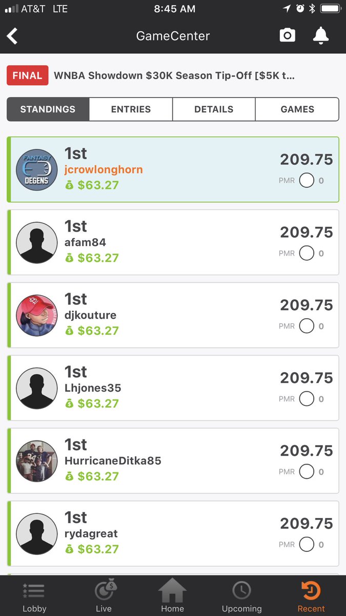 jcrowlonghorn's tweet photo. So glad #wnba is back! Congrats and thanks to all my cohorts @donnielaur @Sou1Child  and @DFSTaphouse We will take a 275 way tie for first 🤣 https://t.co/ityREamMfu