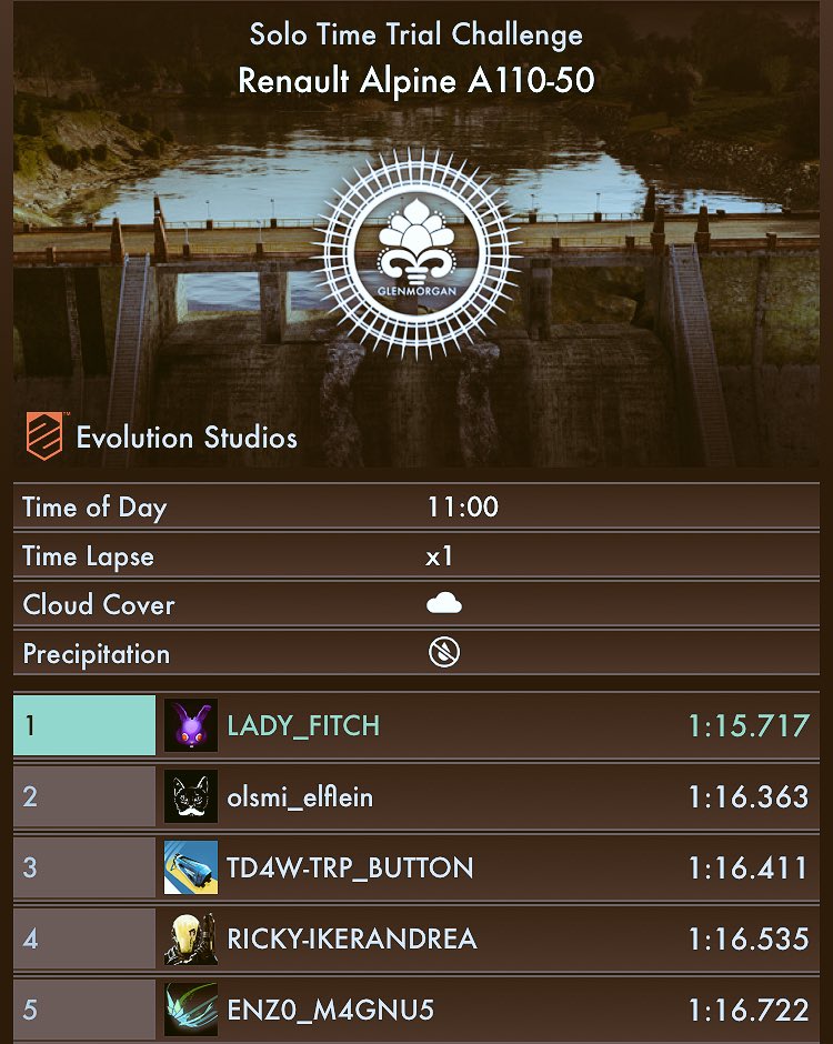 fitch_lady's tweet image. #EvolutionStudios 1St 🏆 @DCistimeless #PS4Share