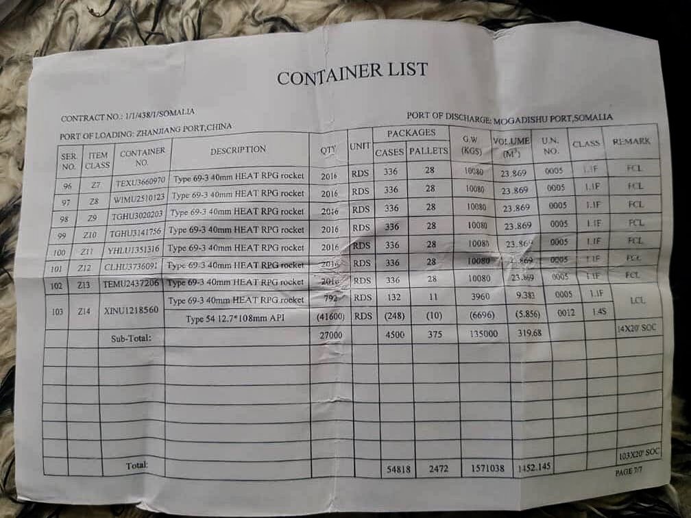 MubarakTaani's tweet photo. The military and financial appeal from Abdiweli to Farmajo of Somalia reveals a severe defeat and a war led from Mogadishu. In addition, the Chinese arms supply to Farmajo GVT is a total violation of the UN Arms Embargo. This puts the peace of the region in a volatile situation. https://t.co/GXVaIvxn3H
