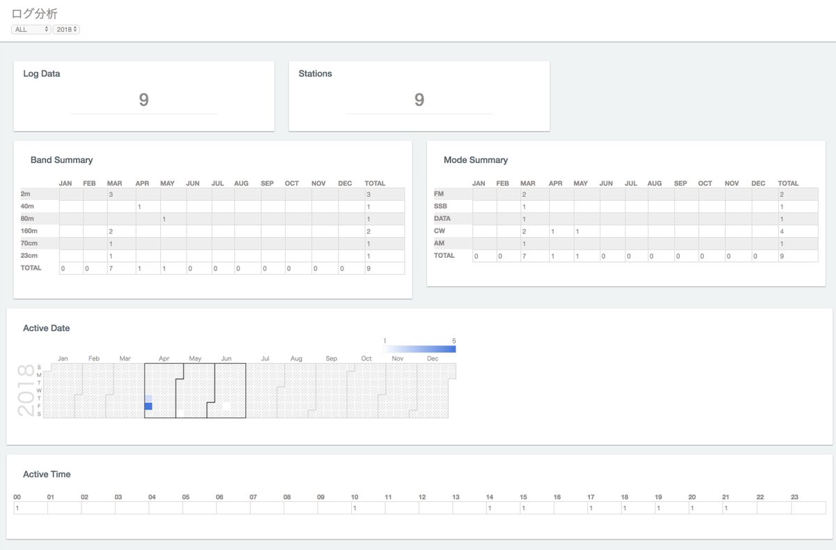 cloudlogbook's tweet image. 簡易なログ分析ができるようになりました
ah-huh.net #cloudlogbook #AhHuh_Log