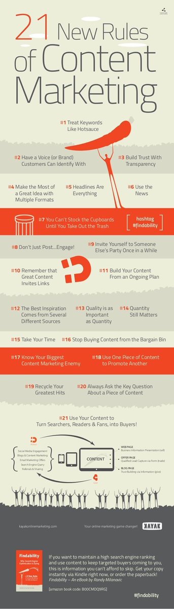 SamyakDoshiYT's tweet photo. 21 new rules for content marketing , what does organic SEO means

#blog #emailmarketing #analytics #onlinemarketing #branding #contentmarketing #digitalmarketing #startup #Makeyourownlane #Defstar5 #Mpgvip #SocialMediaMarketing #SPDC #InboundMarketing #SEO #CRM #GrowthHacking https://t.co/WOHSWH3TBC