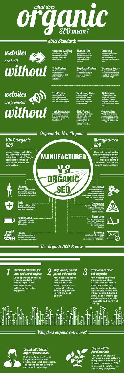 SamyakDoshiYT's tweet photo. 21 new rules for content marketing , what does organic SEO means

#blog #emailmarketing #analytics #onlinemarketing #branding #contentmarketing #digitalmarketing #startup #Makeyourownlane #Defstar5 #Mpgvip #SocialMediaMarketing #SPDC #InboundMarketing #SEO #CRM #GrowthHacking https://t.co/WOHSWH3TBC