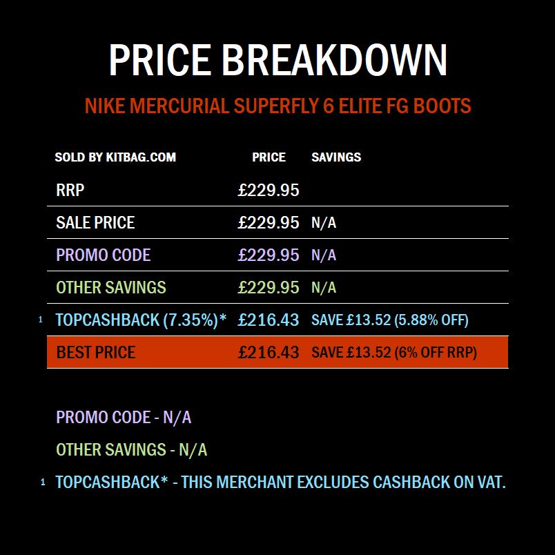 BootRoomDeals's tweet photo. NIKE MERCURIAL SUPERFLY 6 ELITE FG BOOTS - BEST PRICE £216.43 (RRP £229.95) - SAVE £13.52
---
#BOOTROOMDEALS #BOOTROOM #BOOTS #KITBAG #KITBAGFOOTBALL #KITBAGSOCCER #NIKE #NIKEFOOTBALL #MERCURIAL #SUPERFLY #FACUPFINAL #CHELSEA #MANUTD #KITBAGFC #POGBA #RASHFORD #HAZARD #ELITE https://t.co/VjAqHFJE7V