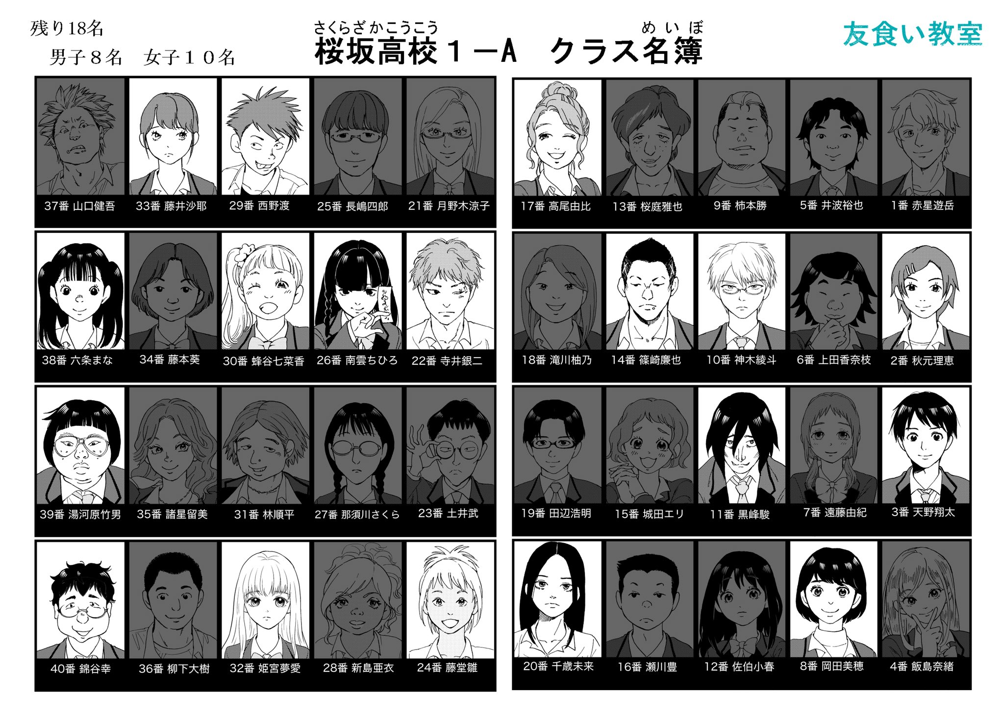 沢瀬ゆう 友食い教室 第10回友食いゲーム終了後のクラス名簿です 次回更新は5月27日 日曜 です T Co Ruil9m9dde Twitter 沢瀬ゆう 友食い教室 第10回友食いゲーム終了後のクラス名簿です 次回更新は5月27日 日曜 です T Co Ruil9m9dde Twitter