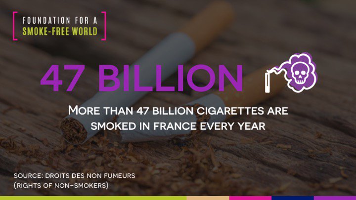 GAtoEndSmoking's tweet photo. Did you know 34 percent of French population smokes? Learn more about the #StateofSmoking in France here: https://t.co/uBrtcRAgUz https://t.co/qSptNYg12C