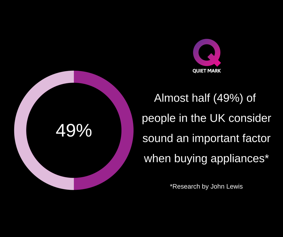 QuietMark's tweet photo. The consumer demand for quiet appliances is growing... The Quiet Mark gives people a clear symbol of acoustic excellence that helps them identify &amp; 'buy quiet'
#QuietKitchen #quiet #appliances #homes #interiors #sounddesign #soundscape https://t.co/M42fisR9M7