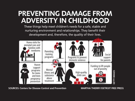 Dale_Chu's tweet photo. @WokeEdu A6: From @CDCgov. #wokeed https://t.co/gkw1vHIlU0