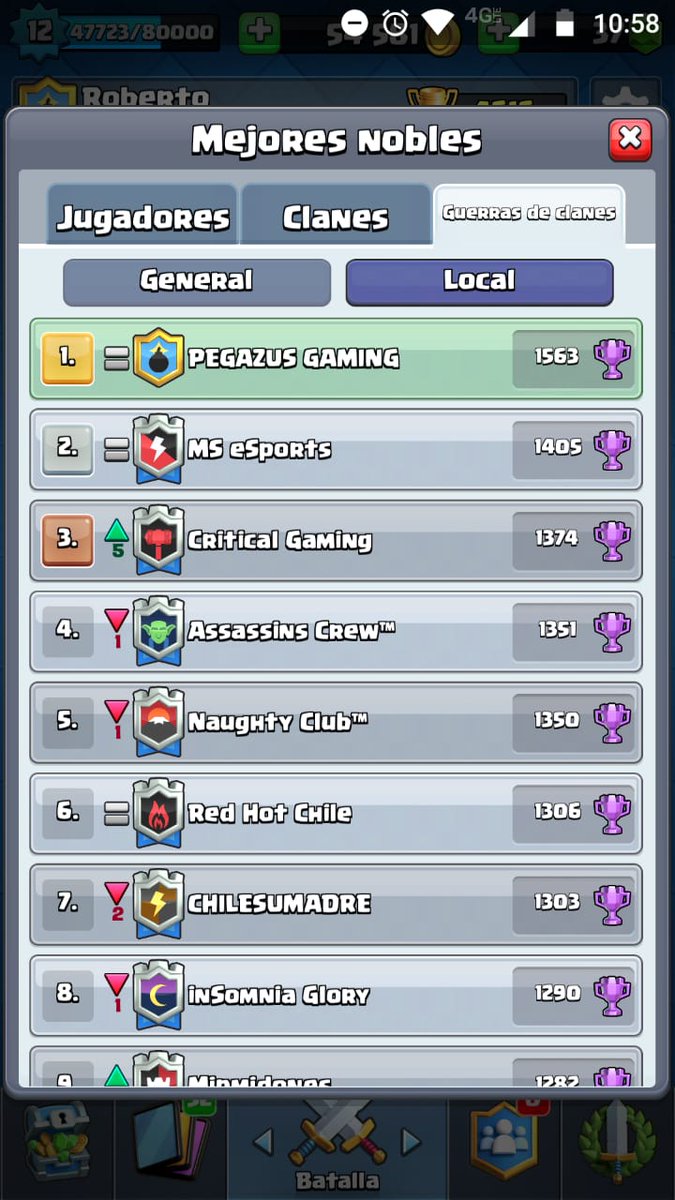 Somos el primer clan chileno en llegar a la Liga de Oro en Clan Wars en <a href="/ClashRoyaleES/">Clash Royale ES</a> 😍 Además alcanzamos el top 18 global!

Cuántos ❤️ y 🔀 por el logro de Pegazus Gaming?