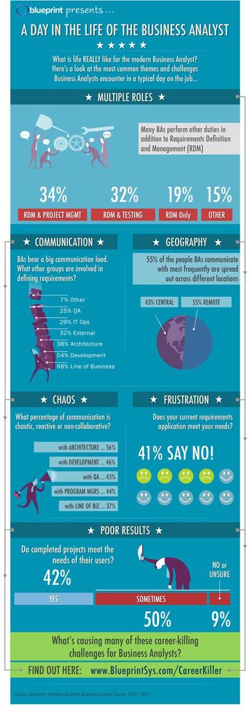 SamyakDoshiYT's tweet photo. A day in life of business analyst
#blog #infografics #analytics #onlinemarketing #branding #contentmarketing #growthhack #digitalmarketing #startup #SocialMedia #Makeyourownlane #Defstar5 #Mpgvip #SocialMediaMarketing #SPDC #InboundMarketing #SEO #CRM #GrowthHacking https://t.co/8lGU0xXc7R