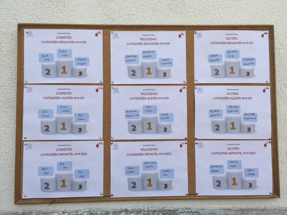 FEFCMadrid's tweet photo. Los resultados #OlimpiadaPColl2018 #SedeMadrid #FEFCMadrid #SantaCatalinadeSena #tampico #FEFColl https://t.co/CyMDI05nfn