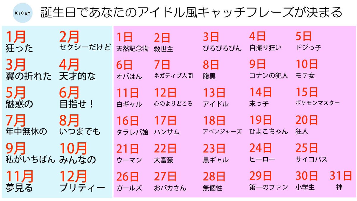 誕生日であなたのアイドル風キャッチフレーズが決まる