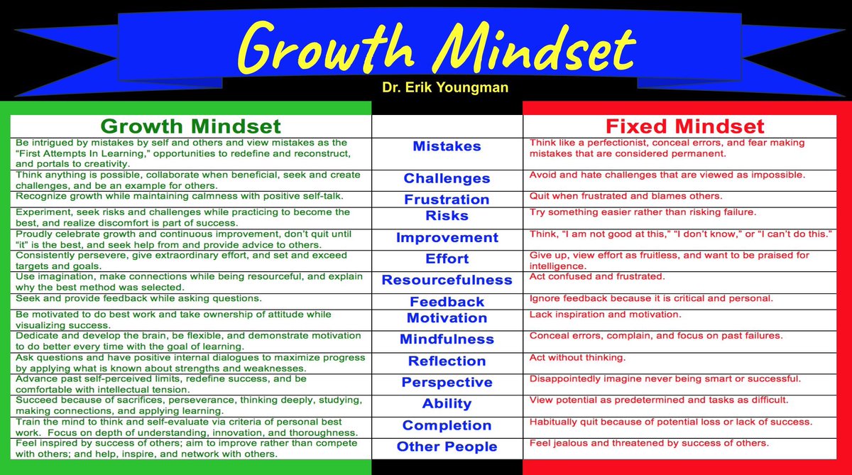 Samet Star Mu Spr va Fixed Vs Growth Mindset Examples Kaligrafie Ne samet-star-mu-spr-va-fixed-vs-growth-mindset-examples-kaligrafie-ne