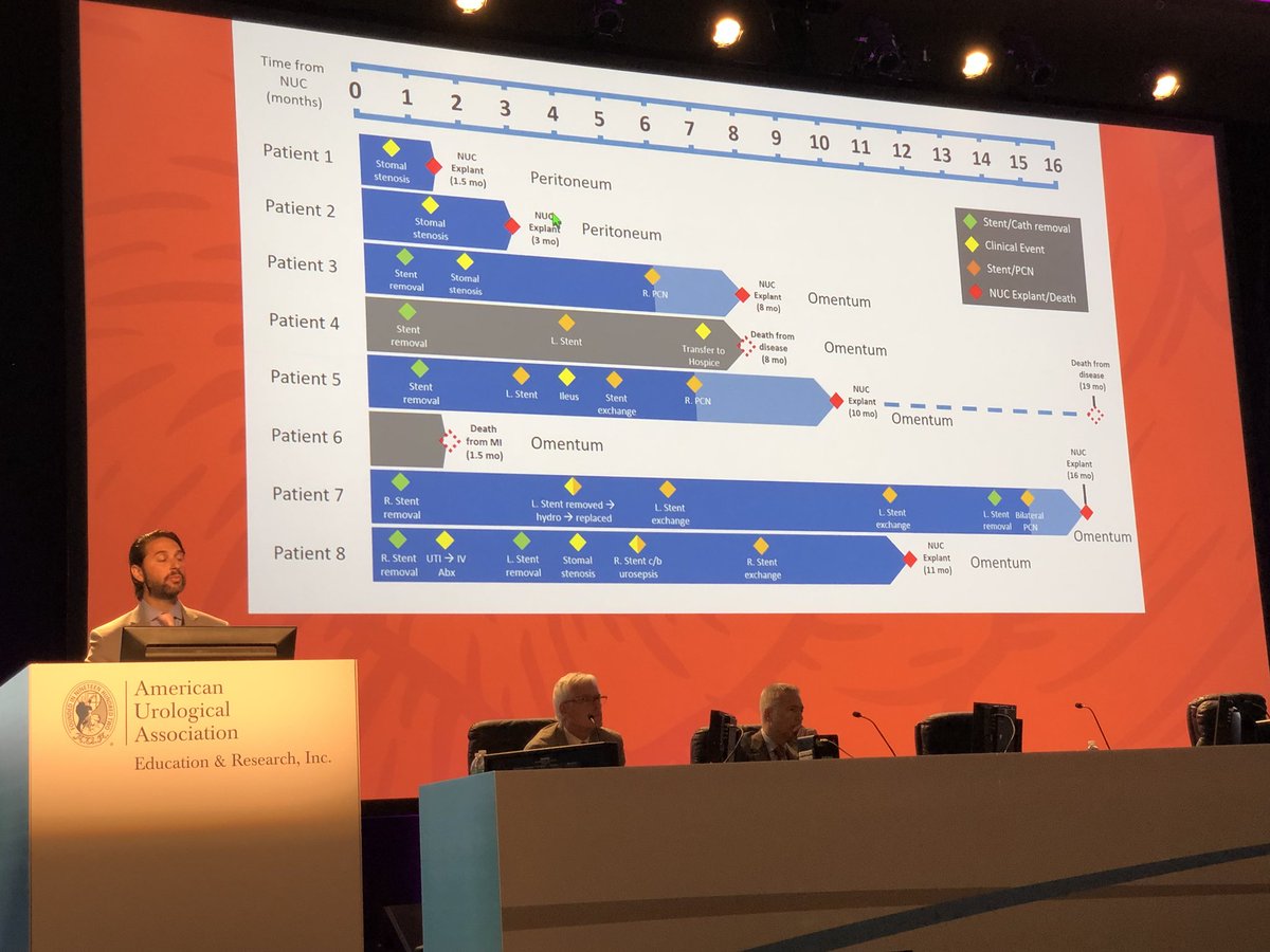 Nikolai Sopko (@urodrnik) on Twitter photo Dr. Bivalacqua presents final results of Phase I neourinary conduit trial. Very promising results but still needs optimization. #aua18 <a href="/brady_urology/">The Johns Hopkins Brady Urological Institute</a> <a href="/tbivala1/">Trinity J. Bivalacqua</a> <a href="/DrGreg_MD/">Gregory Joice, M.D.</a> Dr. Bivalacqua presents final results of Phase I neourinary conduit trial. Very promising results but still needs optimization. #aua18 <a href="/brady_urology/">The Johns Hopkins Brady Urological Institute</a> <a href="/tbivala1/">Trinity J. Bivalacqua</a> <a href="/DrGreg_MD/">Gregory Joice, M.D.</a>