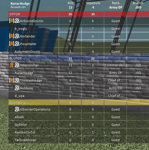 Yugoslavian Forces successfully defeated Sparta 

ez win L2P spammer lul