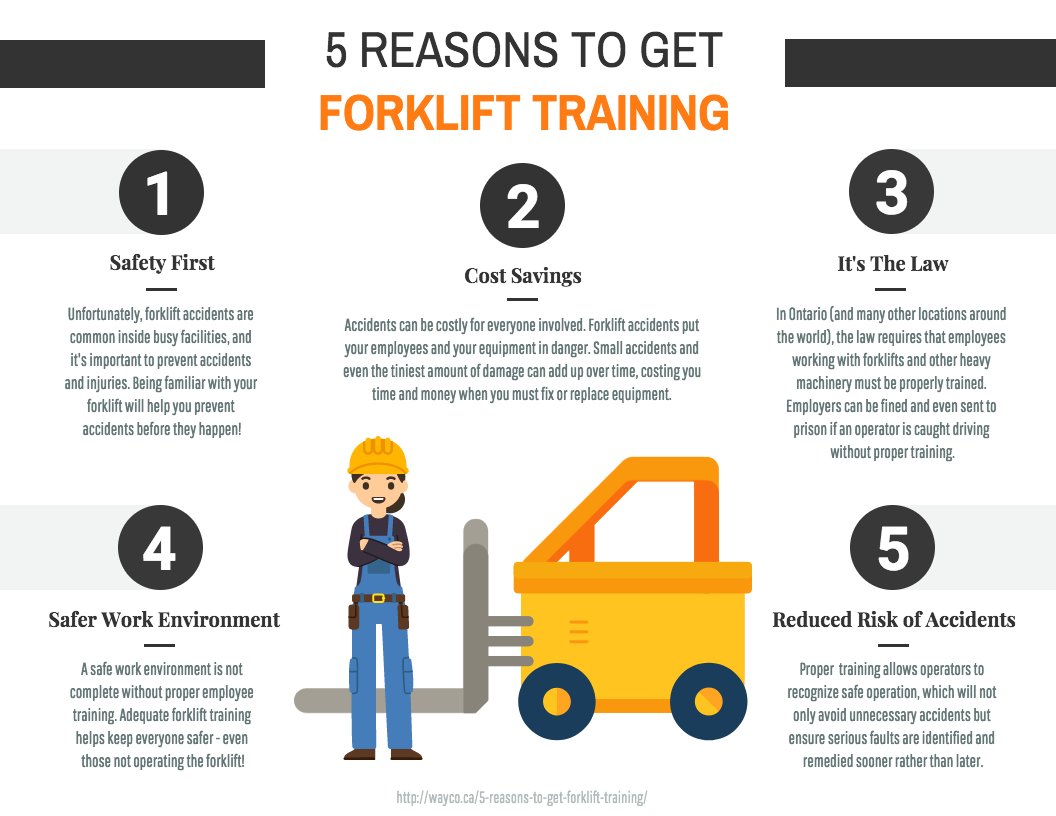 WaycoMulti's tweet image. Wondering why you should get #forklift training? Check out our #infofraphic below for more information, or read our article here: bit.ly/2rU0Hjf #safetytraining #jobsafety #safetyfirst