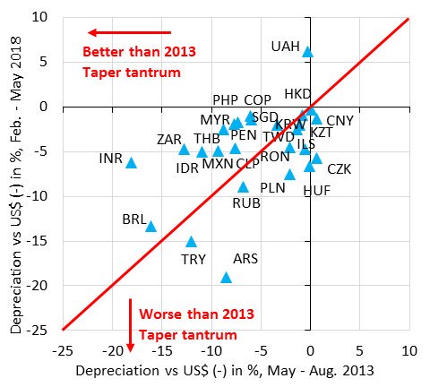 Tantrum Chart