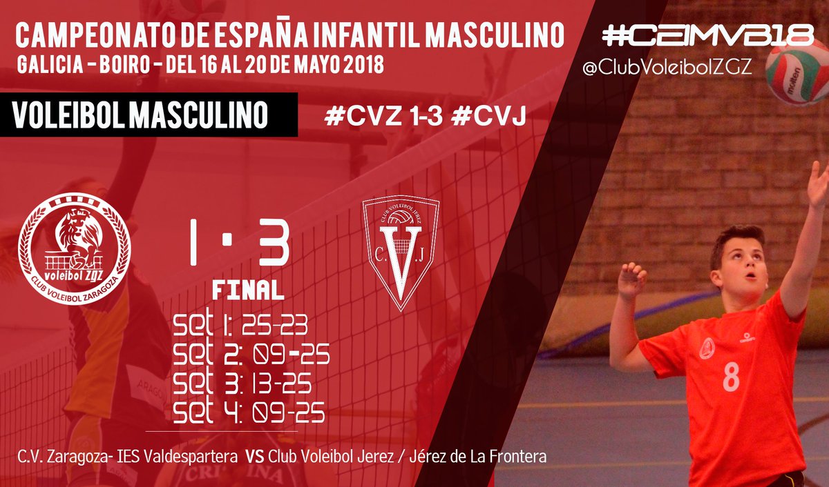 ClubVoleibolZGZ's tweet photo. FINAL | En un partido irregular, nuestro equipo logró adelantarse en el marcador en un espectacular primer set pero no pudo competir en los otros tres. ¡Enorme torneo, chicos!. ¡Enhorabuena!
🏐 @ClubVoleibolZGZ 9 -25 @CVJerez
🎦 https://t.co/RG0wZYyzdT …
1-3 | #CEIMVB18 https://t.co/8rSiPtiyra