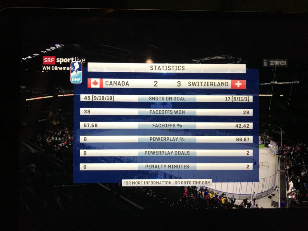 Well done boys..ready to meet Sweden in the finals!