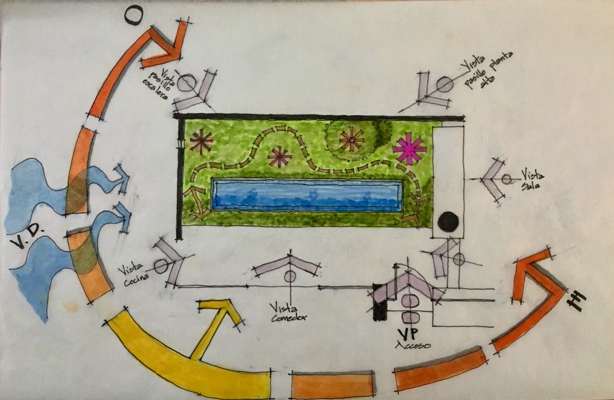 sch2laap's tweet image. #siteanalysis #landscapearchitecture #gardendesign #interiorgarden #trustintheprocess #gratitude #sketch_arq #siteanalysisandplanning #siteanalysisproject @chavachacon