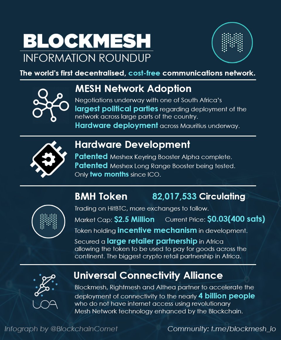 BlockchainComet's tweet photo. @blockmesh_io $BMH is going to explode. Trading below ico price on HitBTC. Not on CMC.

- Talks with South African political parties.
- Incentive holding mechanism soon.
- Patented hardware developed (amazing FA)
- Secured a huge retail partnership in Africa.

@cryptomocho is in. https://t.co/yKHggYtvKp