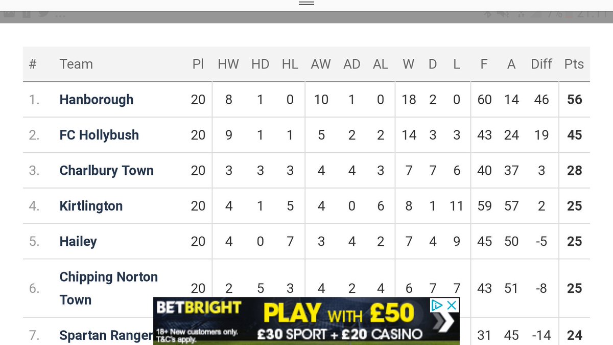 Hanborough FC tweet media