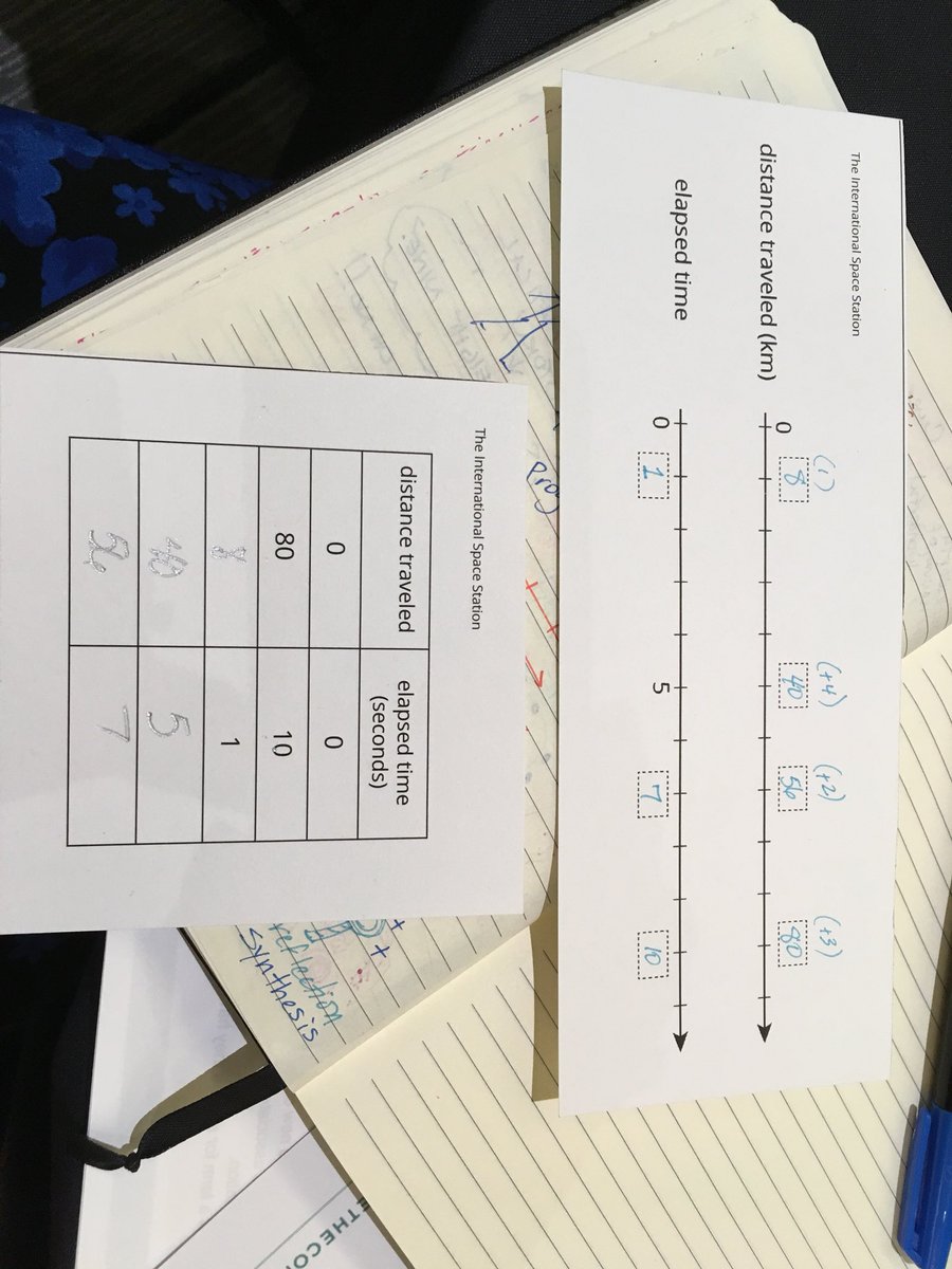 edtechgirl's tweet image. How can 2 math partners work first on 2 related tasks with missing components to then help complete each other’s task. #MathDiscussion How are representations the same? Different? #coreadvocates #MathStories