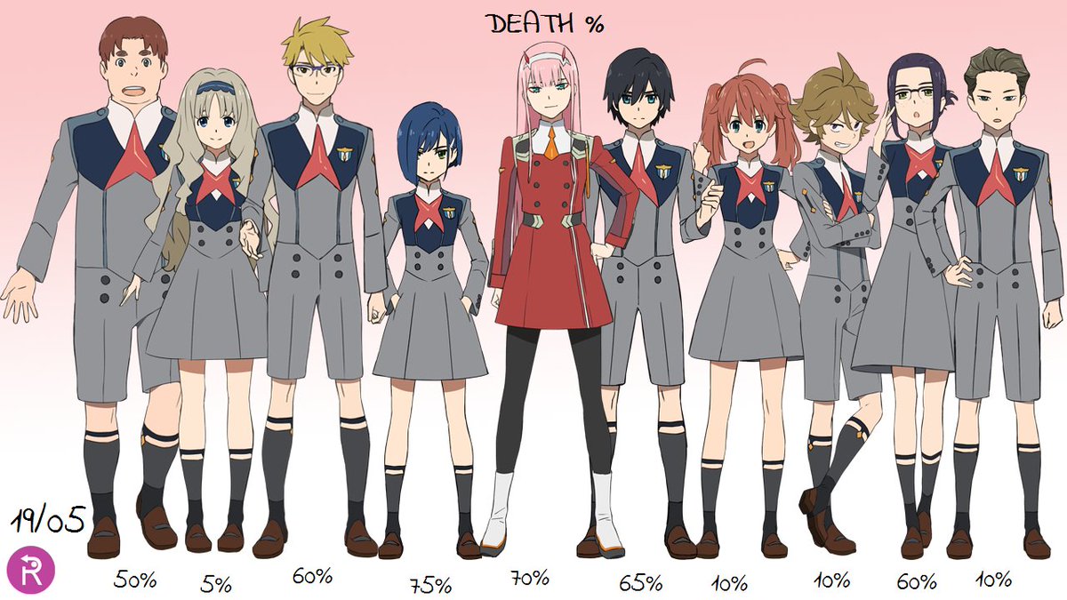 Here's the Death% for today's episode 18 of. pic.twitter.com/n2v6...