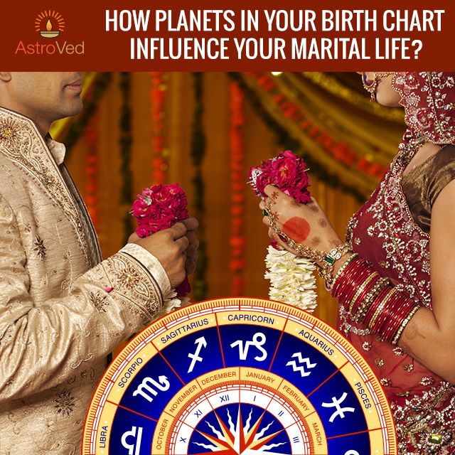 How To Find Marriage In Birth Chart