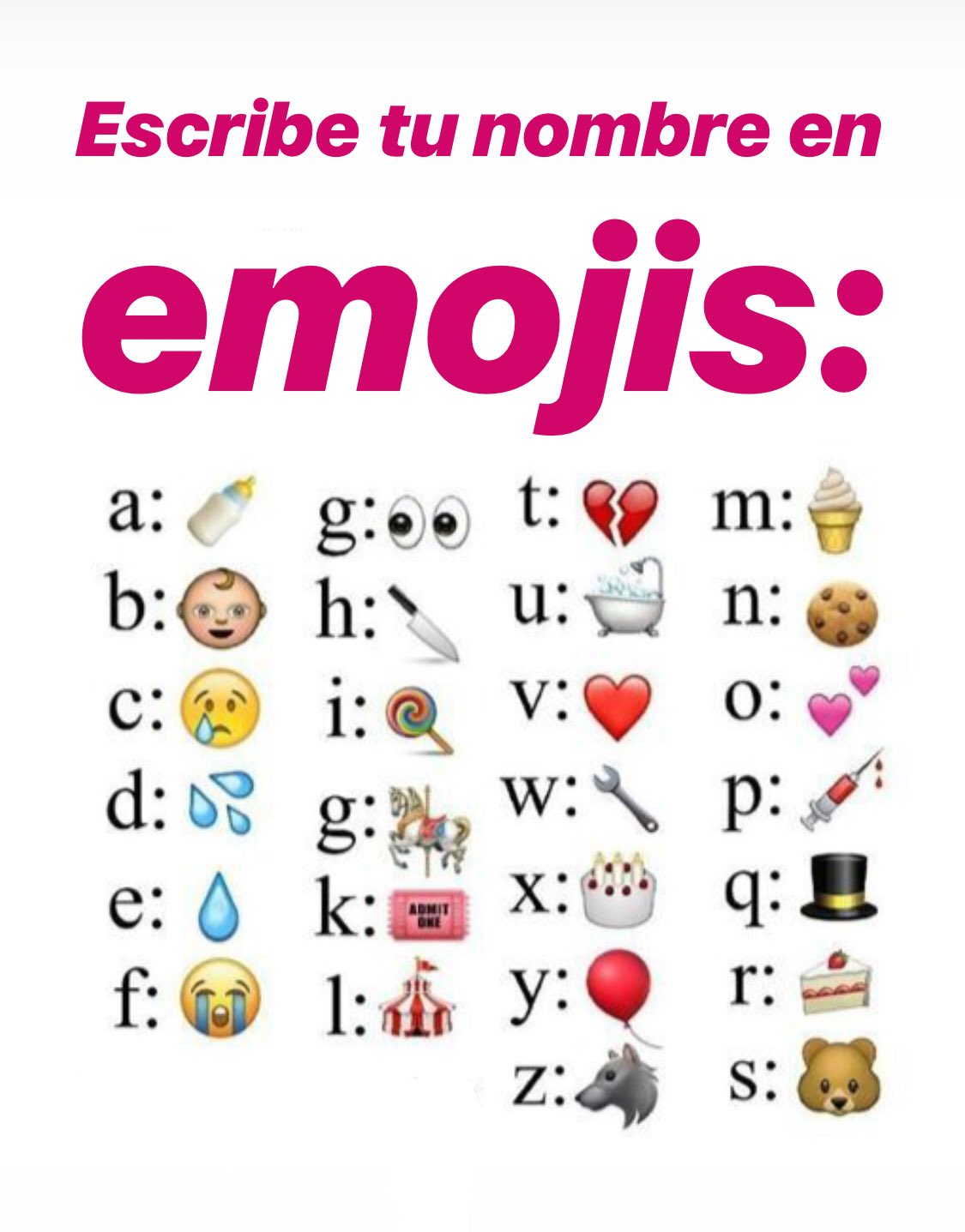 Total 30+ imagen escribir nombre con emojis - Viaterra.mx