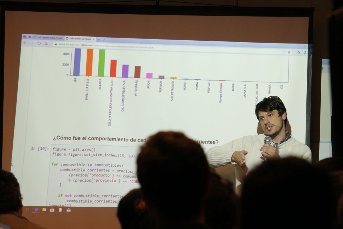 magahastaelfin's tweet photo. #PyDayNEA Cristhian Boujon nos habla sobre análisis de datos con Pandas. #Python #Corrientes muchas gracias Cristhian por compartir con nosotros esta herramienta. @comunidadtic @slapertosa @ClubCorrientes https://t.co/saMMxH9AOB