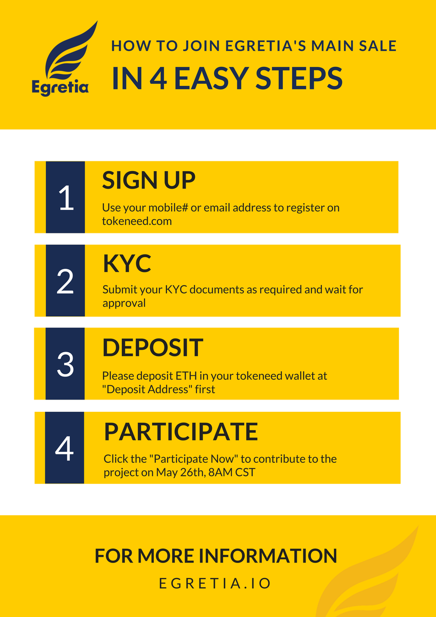 Egretia_io's tweet photo. Sign up, KYC, Deposit, Participate. Four easy steps guiding you through Egretia’s main sale. #egretia #blockchain #EGT #mainsale https://t.co/2OEby7aCRx