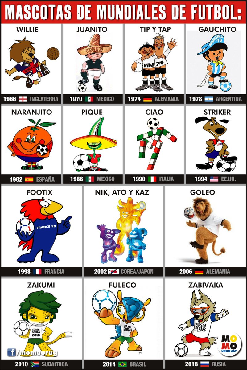 momouruguay's tweet photo. ¿Cual fue la mejor mascota de los Mundiales de Fútbol?... https://t.co/5ipUqJxPM1