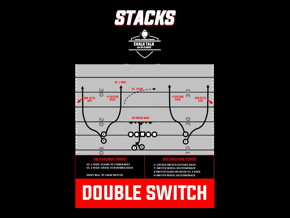 xoclinics's tweet photo. Do you run any STACK Formations?
#SwitchConcept #HooksandSmash https://t.co/bKAmaUGwaW