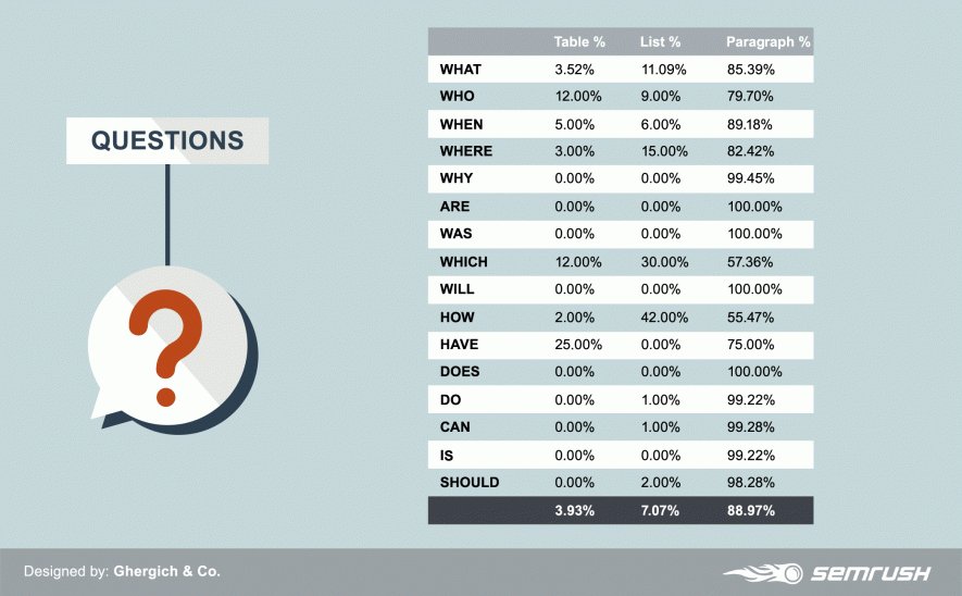 Semrush tweet media