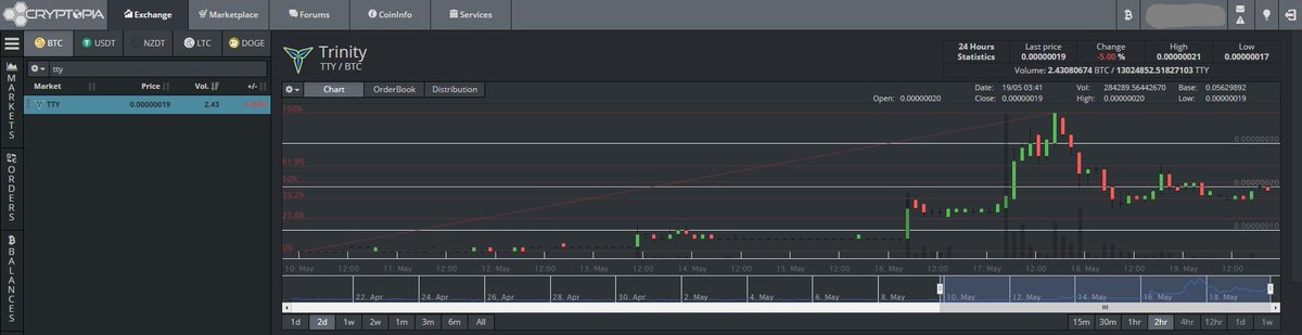 TrinityTty's tweet photo. Welcome to the new official Trinity twitter page, @TrinityTty ! 
Trinity TTY is listed on Cryptopia exchange, @Cryptopia_NZ !
Get yourself some TTY by mining it (pool links to come soon)...
...or head over to https://t.co/TorlkANYn8 and BUY it while the Price is Low !! 💰 https://t.co/ahEbUBODvC
